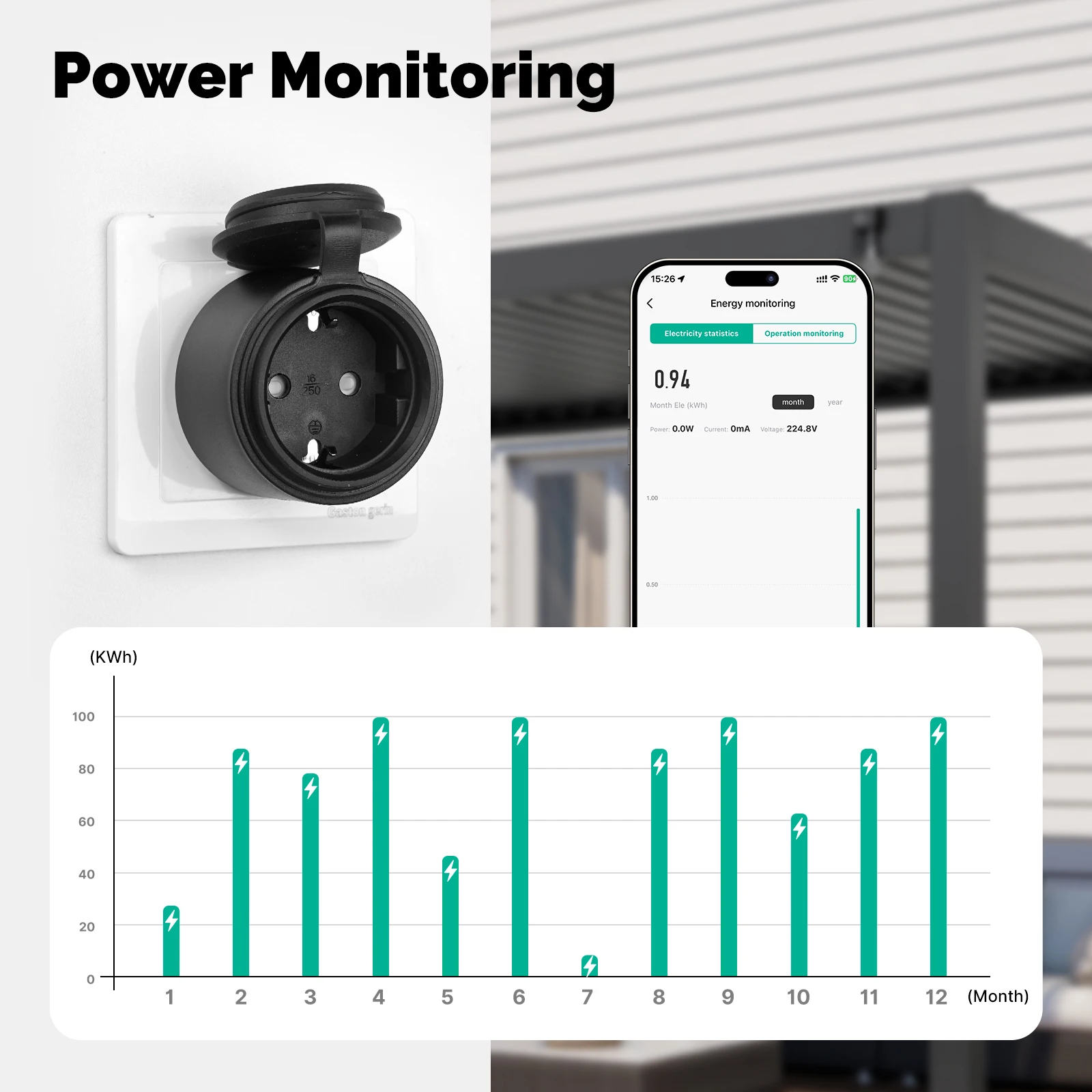 MOES المكونات الذكية 16A الاتح - مراجعة Outdoor Power Outlet Wifi وسعره