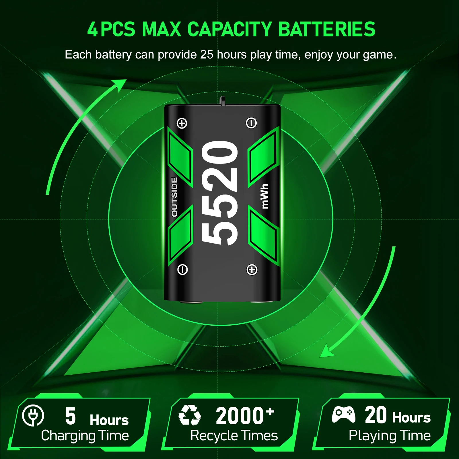 Charging Station For Xbox Series X/Xbox Series S 4 Batteries Pack For Xbox One X/Xbox One S/Xbox One Rechargeable Battery