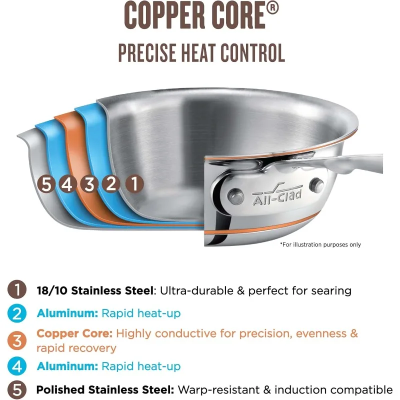 Copper Core 5-Ply Stainless Steel Sauté Pan with Steel Lid 5 Quart Induction Oven Broiler Safe 600F Pots and Pans, Cookware