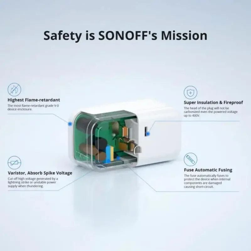 SONOFF S40 Lite Розетка Zigbee Тип A B 15A Вилка Zigbee 3.0 Смарт-таймер Управление Работает с Alexa SmartThings Google EWeLink