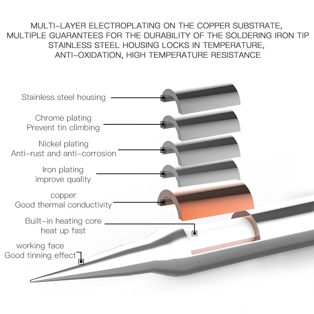 Imagem -02 - Kaisi C210 T210 Pontas de Ferro de Solda sem Chumbo Núcleo de Aquecimento Compatível com Jbc Sugon Aifen Aixun Estação de Solda Punho