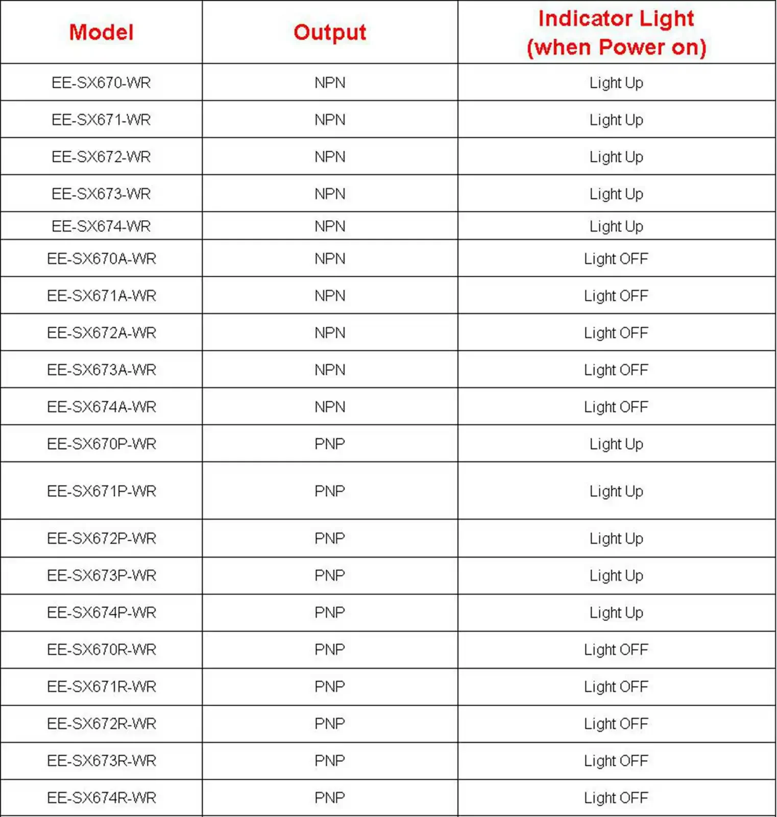 5-24VDC Output NPN/PNP Light Up/light Off Slotted Optical Switch Photoelectric Sensor With 1 Meter Cable EE-SX670A 671P 672P 673