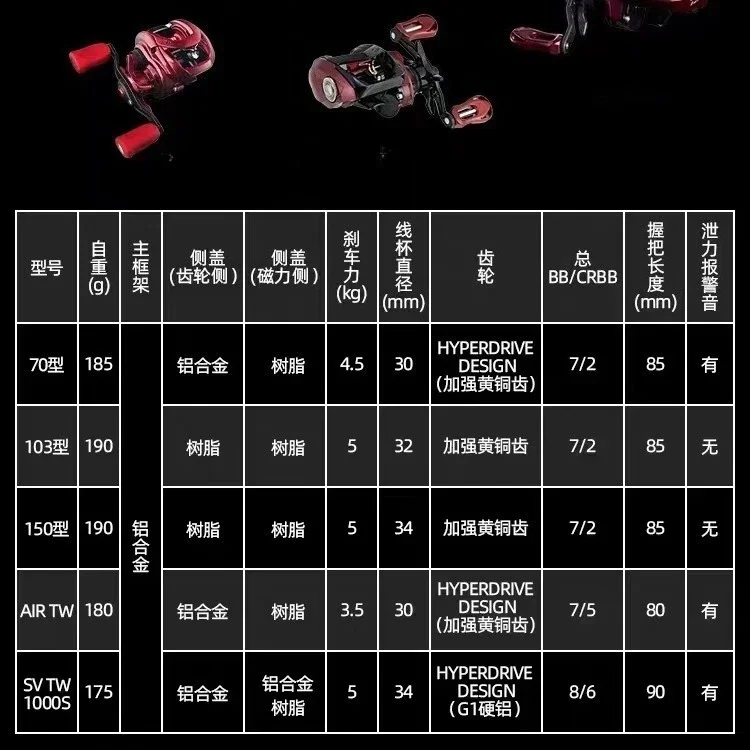 Roda de pesca Drop Wheel, roda de pesca