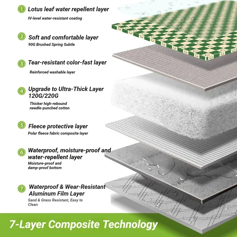 Waterproof & Moisture-Proof Picnic Blanket 79