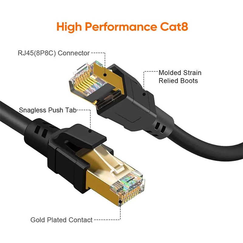 CableCreation-SFTP Alta Velocidade Cabo Ethernet de Rede, Internet Lan, Patch Cord para Laptops, PS5 Router, Cat 8 RJ45, 40Gbps, 2000MHz