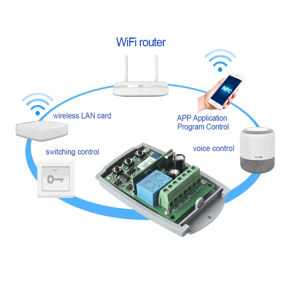 433.92MHz Universal Garage Door Remote Control Receiver  DC/AC 7V-32V/USB5V Compatible Most of Rolling Code Remotes
