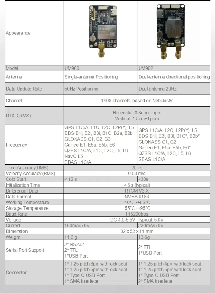 Unicorecomm UM982 GNSS GPS RTK module centimeter-level differential relative F9P positioning orientation UM981 UM980 for Drone - Image 5