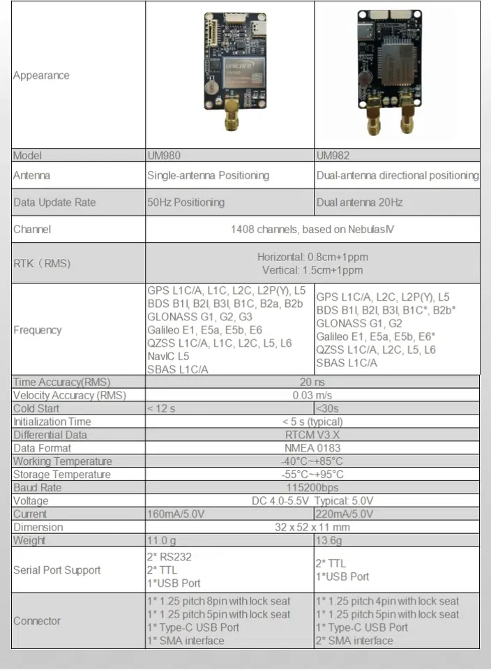 Placa De Control De Vuelo UM982 RTK Con Posicionamiento Centimétrico – Doble Antena Para Drones Profesionales