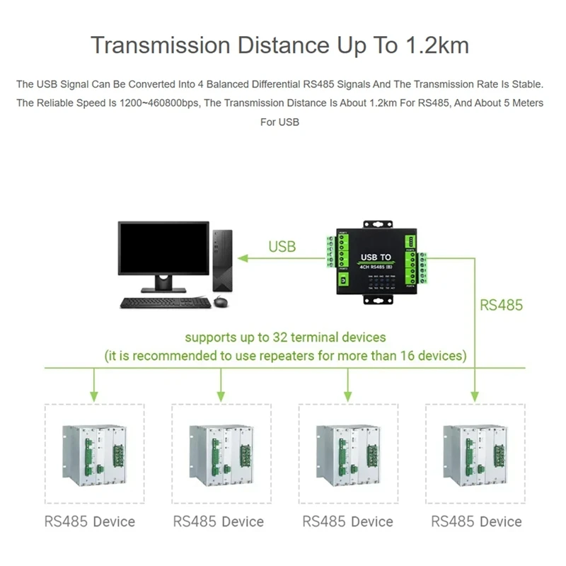 Industrial Isolated USB To 4Ch RS485 Converter (B) 26545 CH344L Chip, Multi Protection Circuits, Multi Systems Support