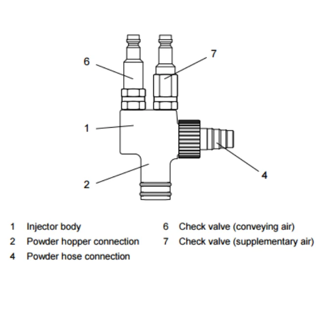 有機粉末用プラグインパウダーインジェクター 391 530 非OEM部品 特定の製品と互換性あり