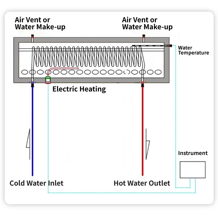 vProjects Calentador Solar Commercial Hot Water Pressurized Solar Water Heater Large-scale view 4
