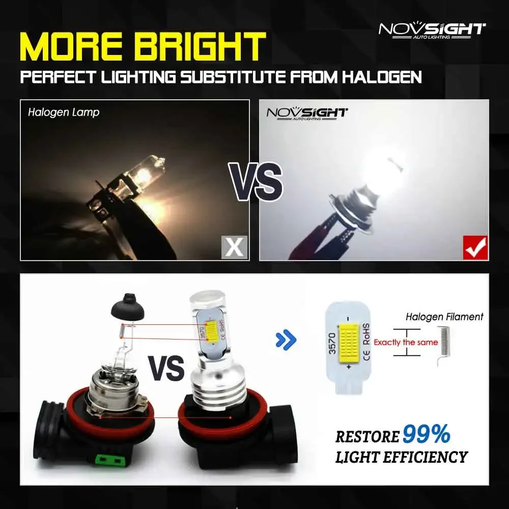 NOVSIGHT H4 H7 H11 H8 H9 H16JP H1 H3 Car LED Fog Light Bulbs 9005 9006 Auto Driving Fog Lamps 6500K 12V 24V LED Car Lights