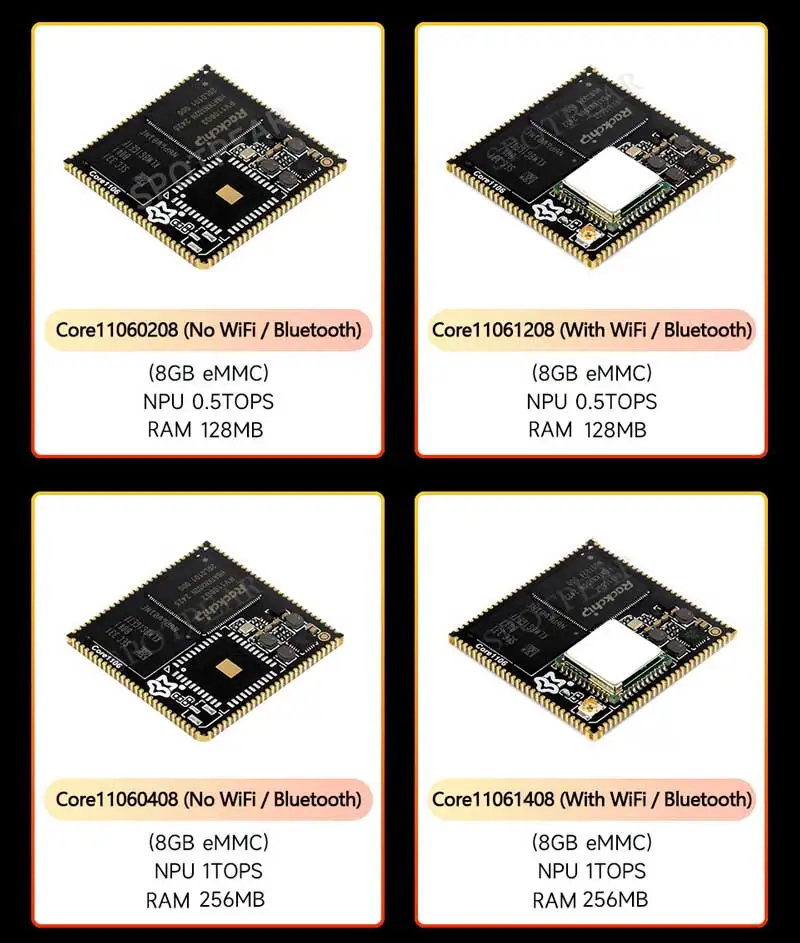 Luckfox Pico Core1106 RV1106 Linux Rockchip Core Board