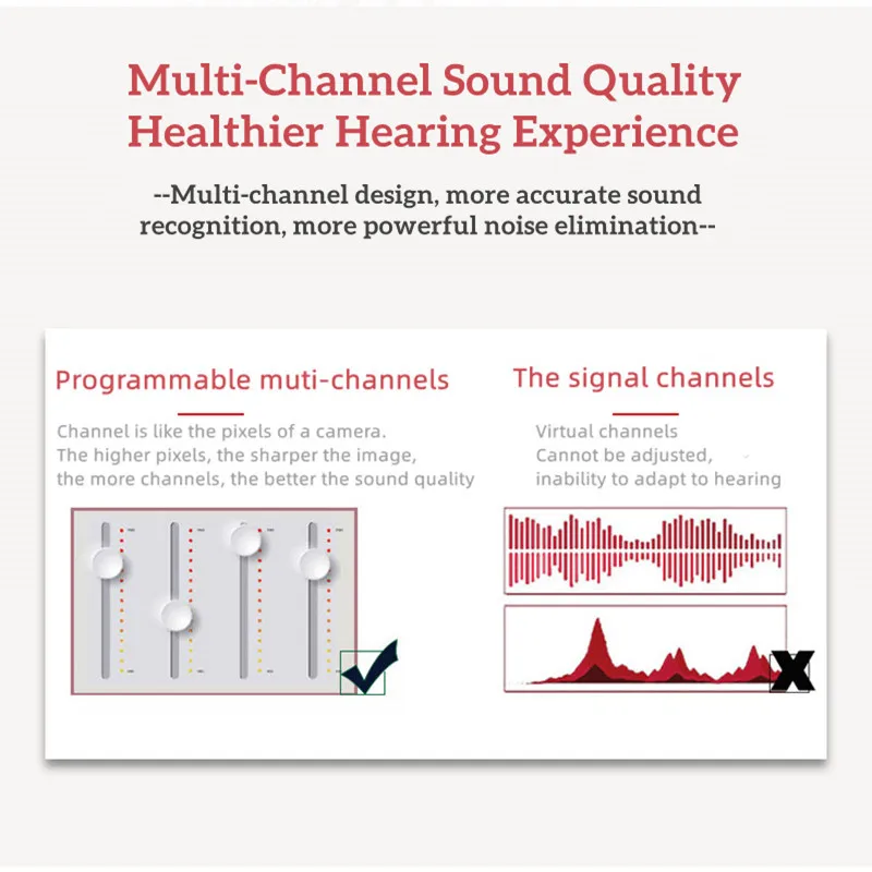 AcoSound 8 Channel BTE-M Digital Hearing Aids For Deafness Programmable Sound Amplifier For Elderly Audifonos For Hearing Loss