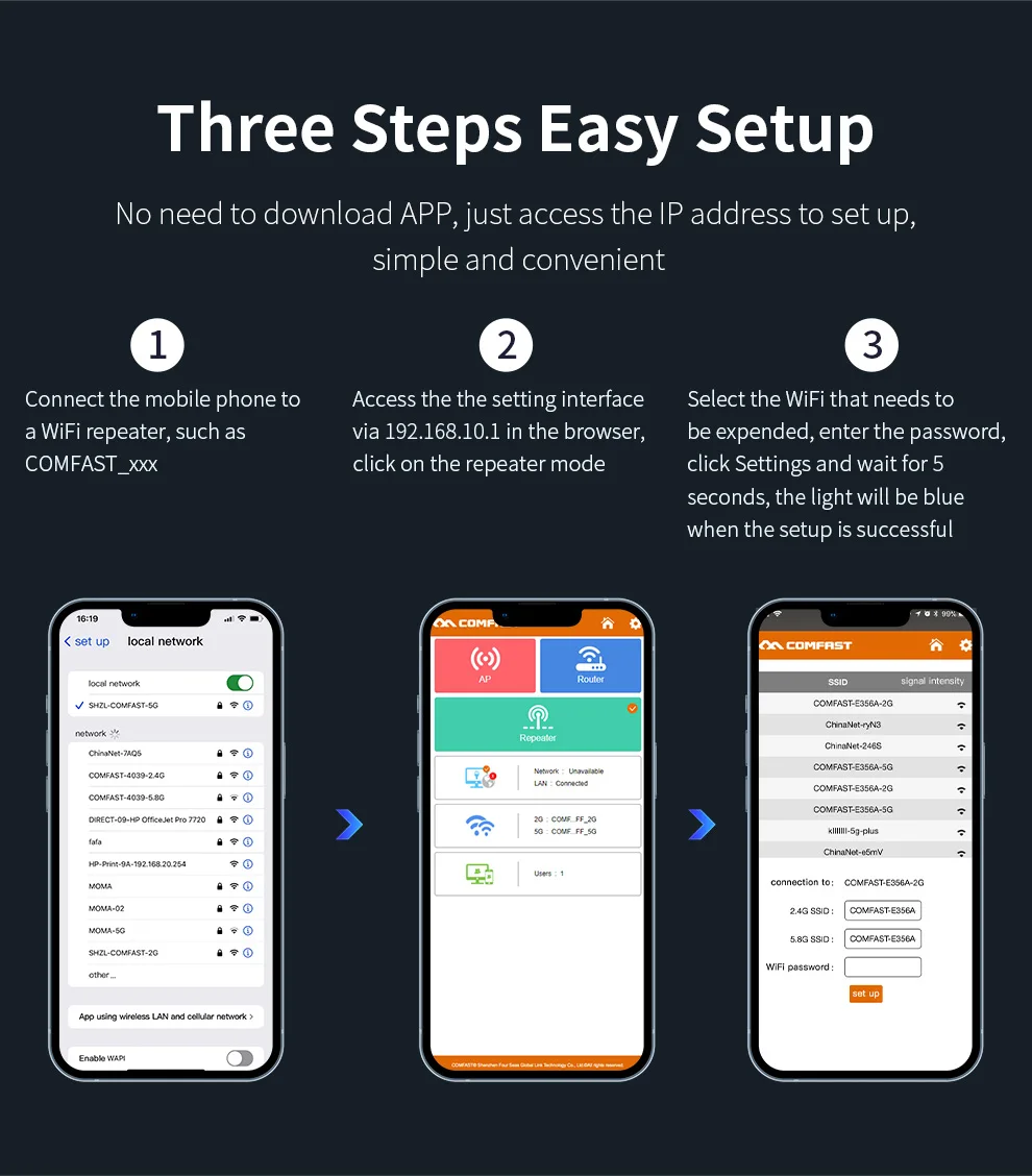 무선 와이파이 리피터 라우터 확장기, 300-3000Mbps, 2.4G 5.8G 신호 증폭기, 6 홈 리피터, 와이파이 장거리 부스터