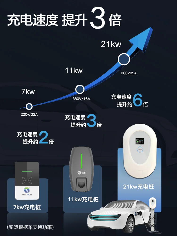 Charging pile is suitable for household AC 380V three-phase fast charging pile.