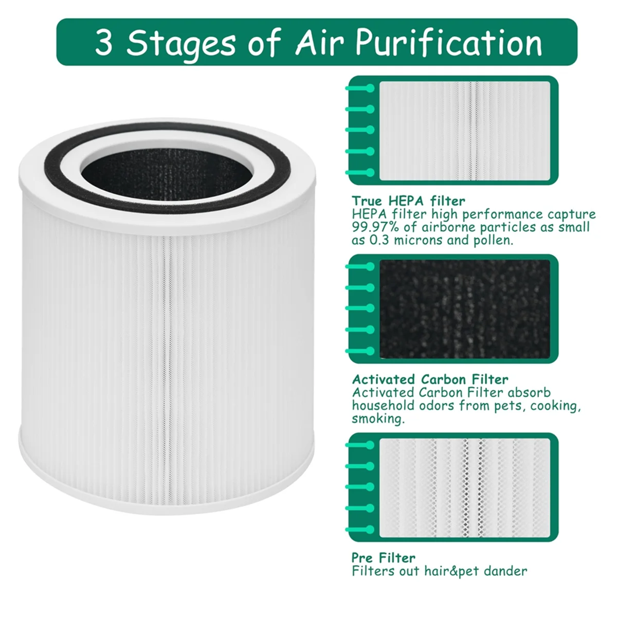 Pengganti Filter TT-AP005 untuk pembersih udara TT-AP005, 3-In-1 pre-filter, Filter HEPA True Grade H13