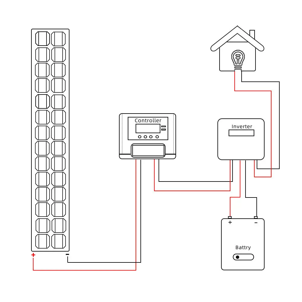 Wholesale Solar Power System Complete Solution On Off Grid Hybrid Solar Energy Storage Systems For Home 10kw