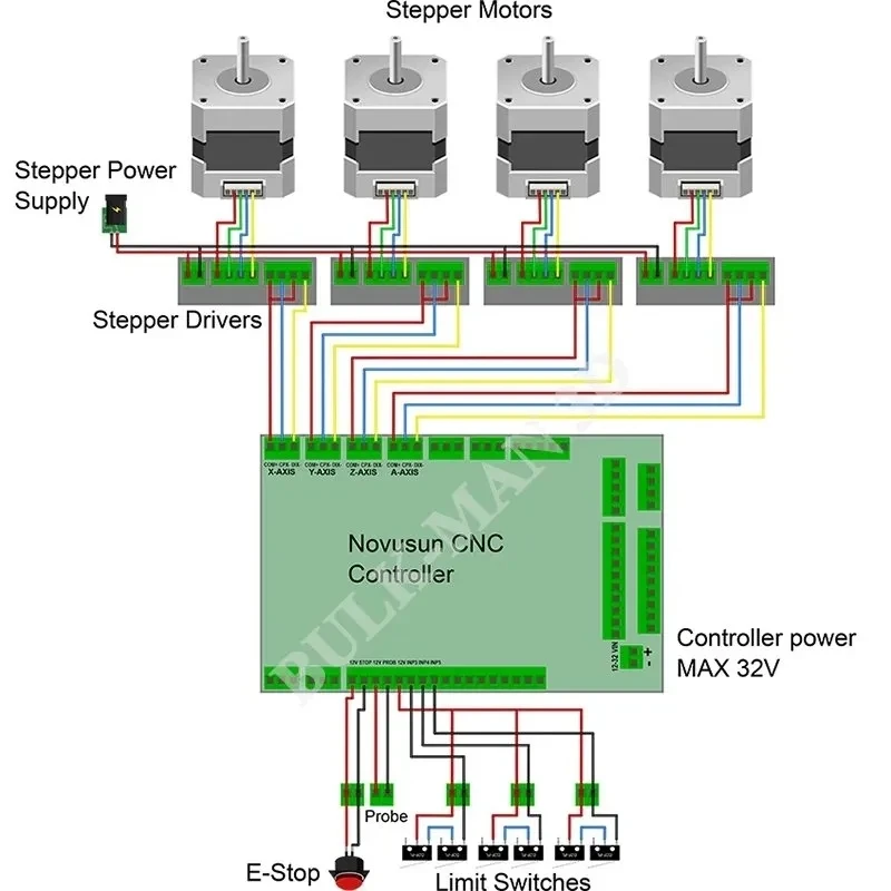 NVUM Mach3 Based 3/4 Axis USB Novusun CNC Controller Bundle with TB6600 Stepper Driver Mean Well Power Supply 24V 350W