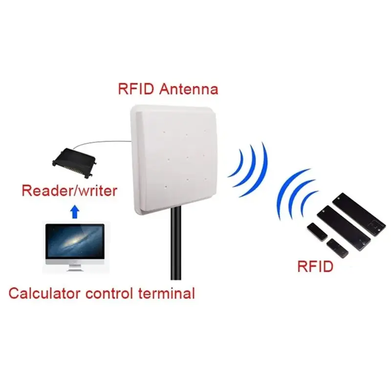【HOT A69Z!】Ultra High Frequency RFID 915MHZ Flat Antenna 9Dbi High Gain Directional N Female Connector Outdoor Waterproof Metal