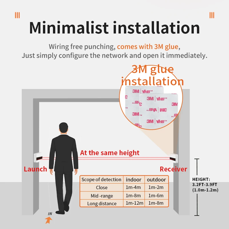 FOORIR cheap people counter visitor count sensor infrared people counters iot people counter