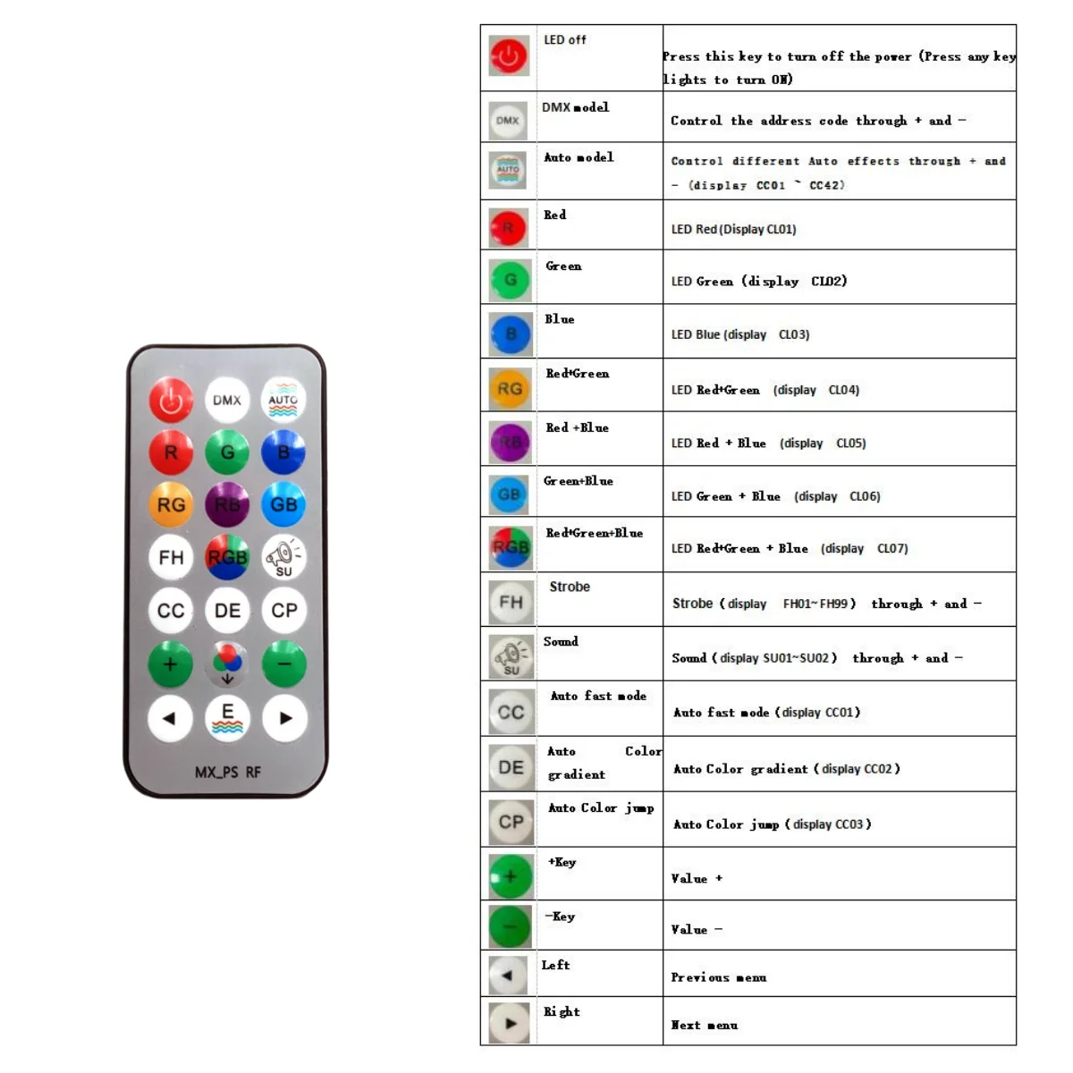 リモコン付きミニLEDストロボ,3インチ,1rgb, 48, 288,DMX,超高輝度,DJ,ホームパーティー,舞台照明,60W