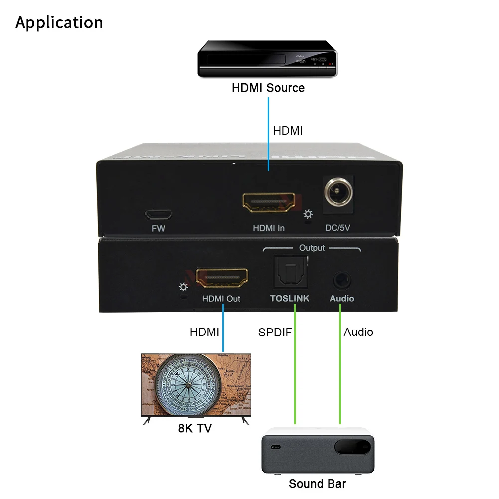 

8K 60Hz HDMI to HDMI Audio Extractor with CEC Function, YUV4:2:0 Video Support, SPDIF (5.1CH) & Analog Audio (PCM 2.0) Output