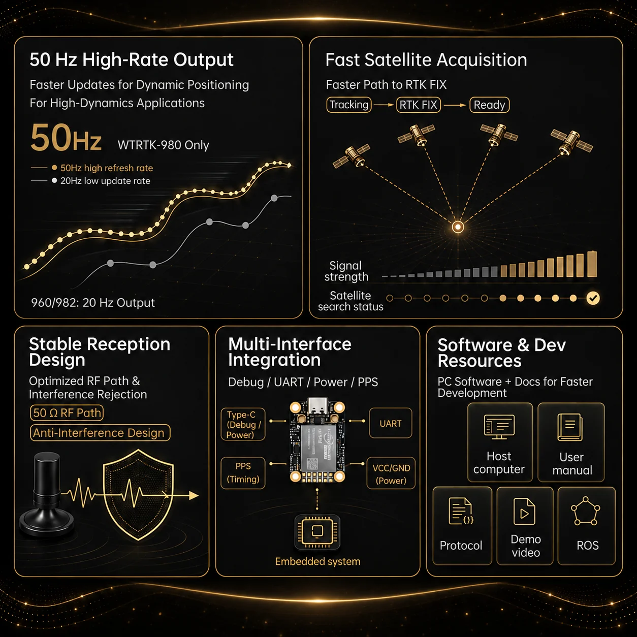 WITMOTION RTK-UM982 GNSS Recei - Drone Kit Hexacopter ulasan dan harga