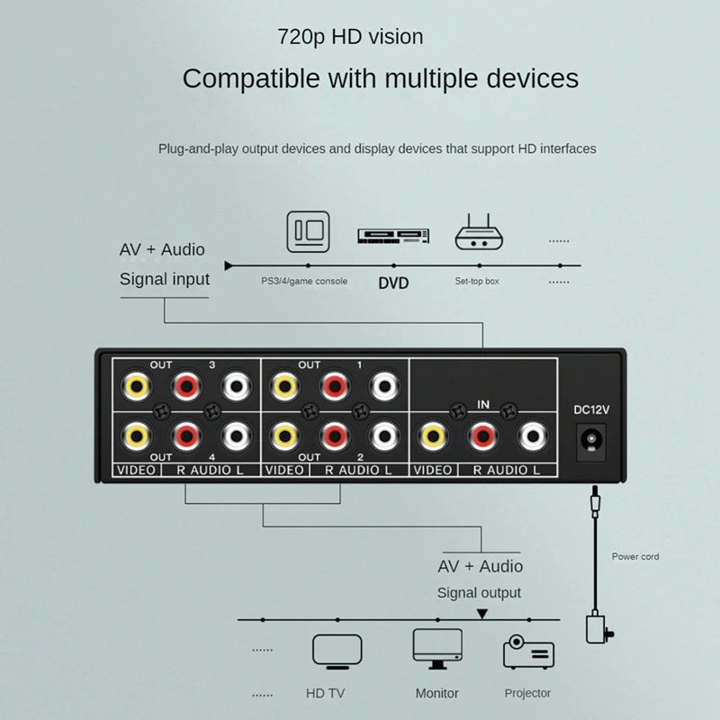 4-Way AV Splitter 1 w 4 Out kompozytowy RCA AV Splitter 1 x4 wideo Audio rozdzielacz rozdzielacz dla DVD C-VBS łatwy montaż