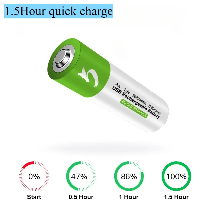 High Capacity USB AA Rechargeable Batteries 1.5V 2600 MWh Li-ion Battery for Remote Control Mouse Electric Toy Battery