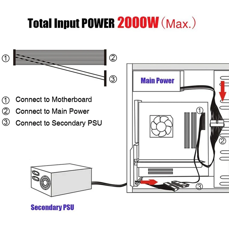 24Pin Dual PSU Power Supply Cable Extension Cable Synchronizer 24 Pin To 24(20+4) Pin For ATX Motherboard 18AWG