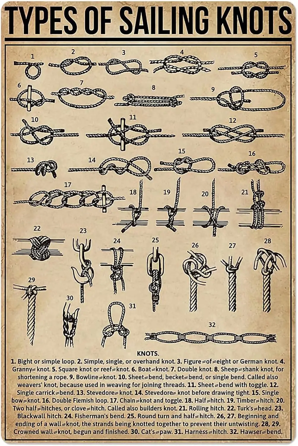 Types de nœuds de navigation – Panneau en étain – Affiche de science populaire – Tableau d'information pour école, ferme, jardin, hôpital, bar, garage – Panneau C