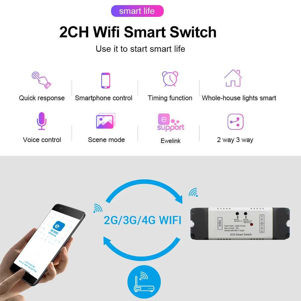 EWelink WiFi Switch Smart Garage Door Opener Controller 2CH 12V 24V 110V 220V 230V WIFI RF Receiver Inching Self-locking DIY