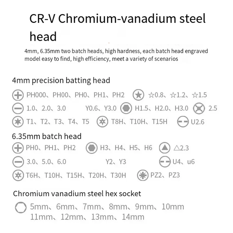 1Set Home Maintenance Glasses Mobile Phone Computer Disassembly Set Ratchet Screwdriver Set Magnetic Screwdriver Set