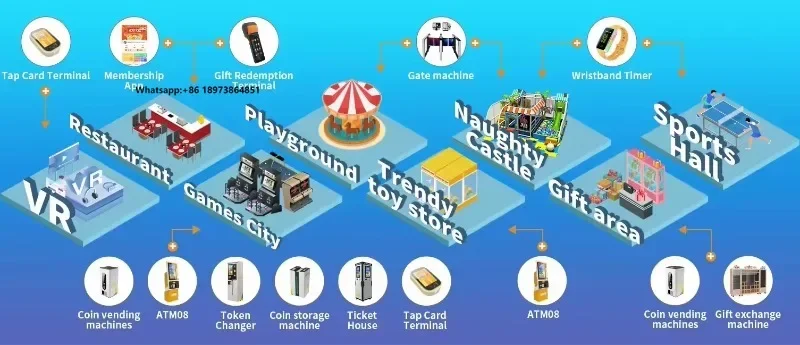 

Smart Arcade Swipe Card Management System with Income Chart Analysis for Entertainment Venue/Amusement Park
