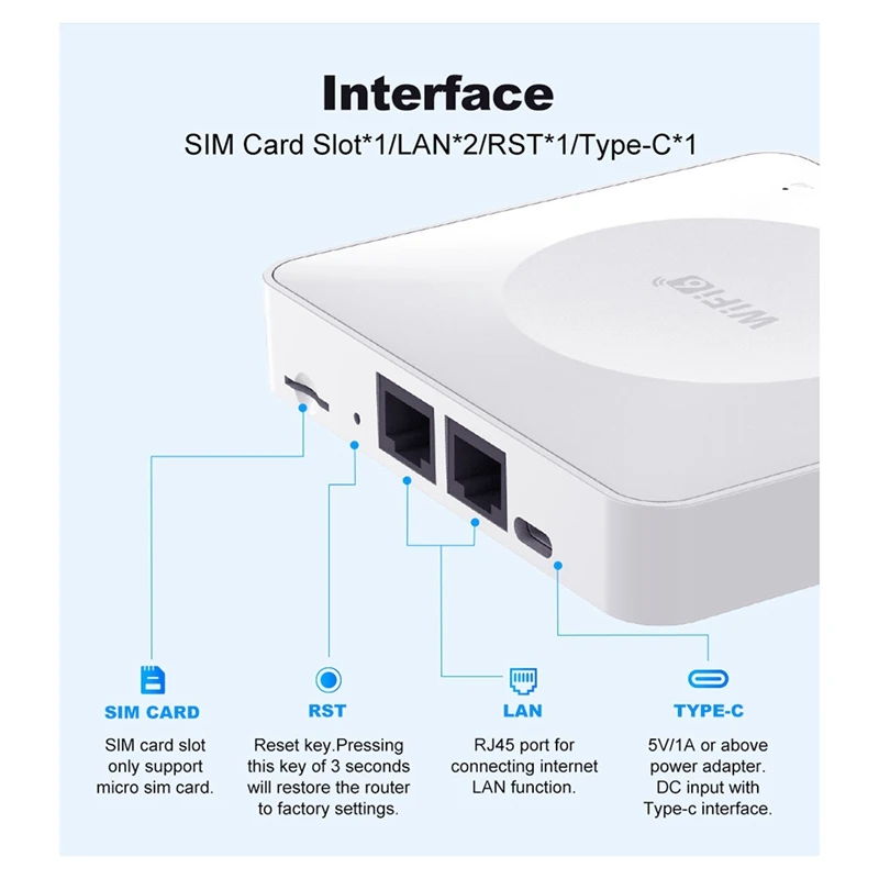 300M 4G Mini CPE Wireless Card Router Dual Network Port Wifi6 Wireless Hotspot Portable Router E8 Sim Card Wifi Router