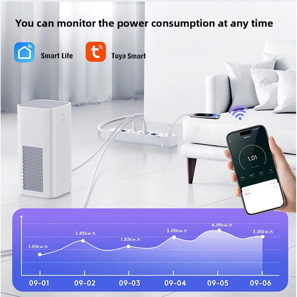 LELLKI WiFi Socket 2A1C PD30W Power Strip Energy Monitoring EU Plug Tuya Smart Life Alexa Google Independent Control Button 16A - view 4