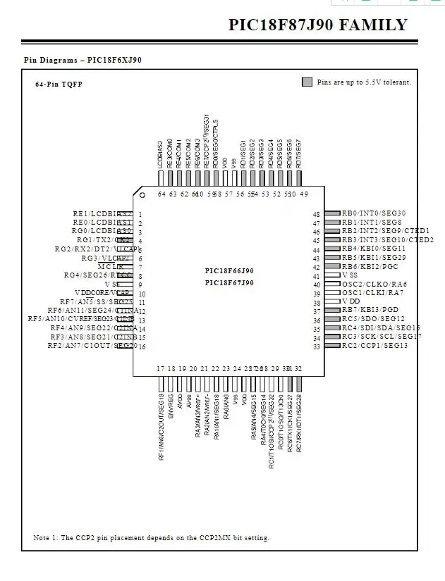 100% novo original 5pcs PIC18F87J90-I/PT chip