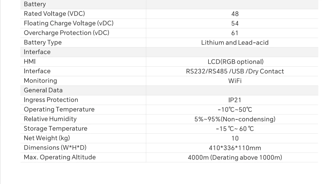 Jsdsolar 6,5kW Hybrid Off-Grid Solar-Wechselrichter Reine Sinuswelle WiFi-Wechselrichter 48V 230V Ausgang mit 120A MPPT Solar-Ladegerät – Detail 2