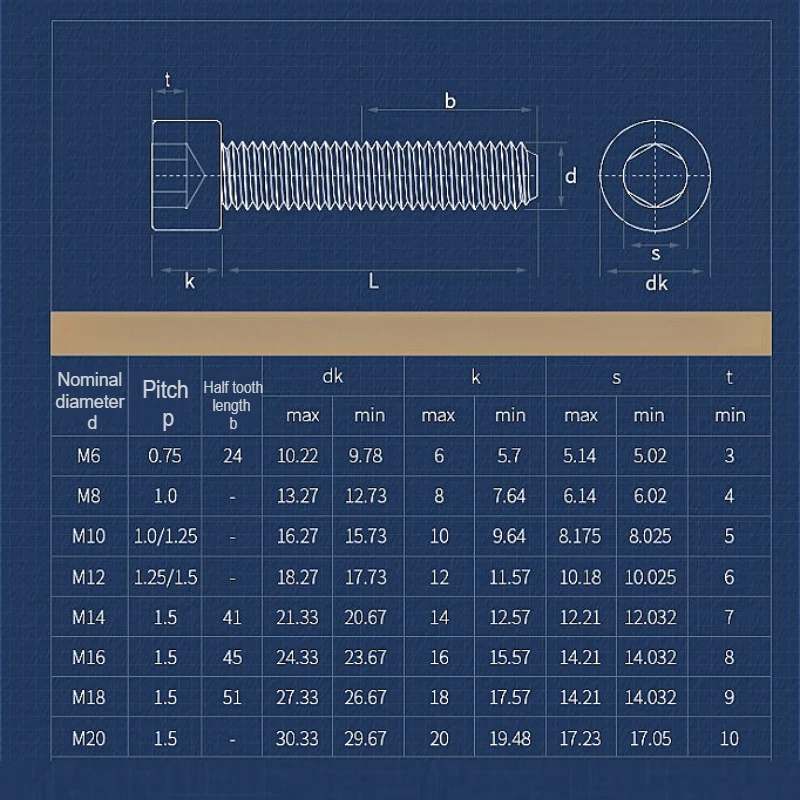 M6 M8 M10 Pitch 0.75/1.0/1.25 304 Stainless Steel Fine Thread Hex Hexagon Socket Head Cap Screw Allen Head Knurled Bolts Screws