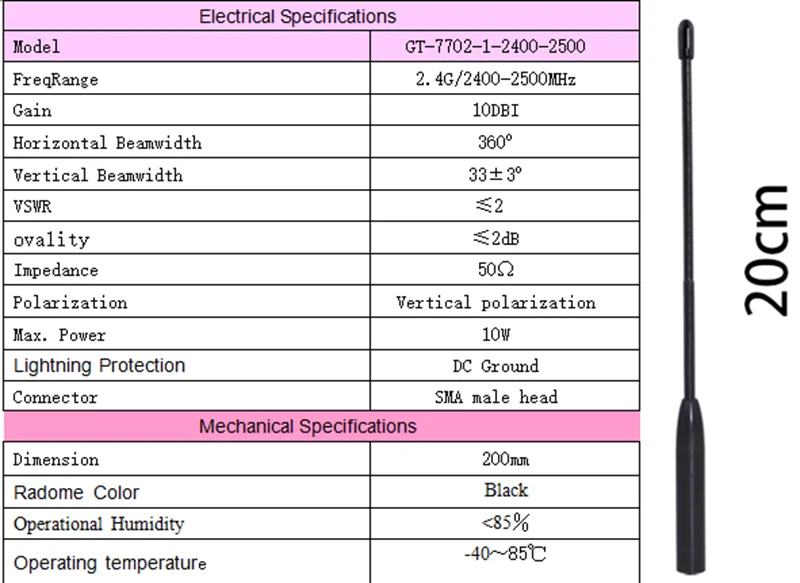 2,4-GHz-Softantenne für UAV-Warnsysteme, Handgehaltener Störsender, Detektor-Kleinantenne, WLAN-Kurzantenne – Detail 4