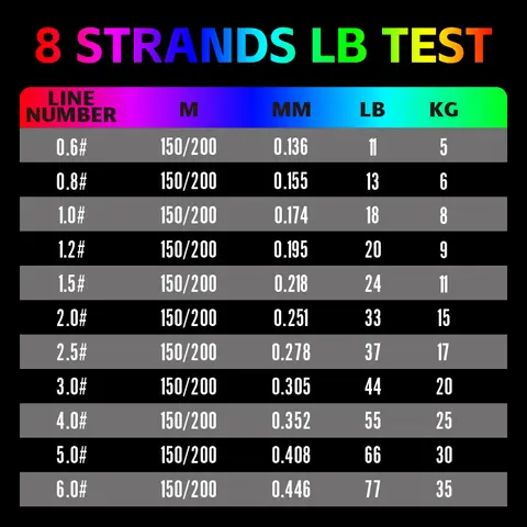 OBSEQUIO Seaguar X8 스트랜드 브레이디드 낚시줄 150/200M 멀티필라멘트 잉어 낚시 일본산 브레이디드 와이어 낚시 액세서리 PE
