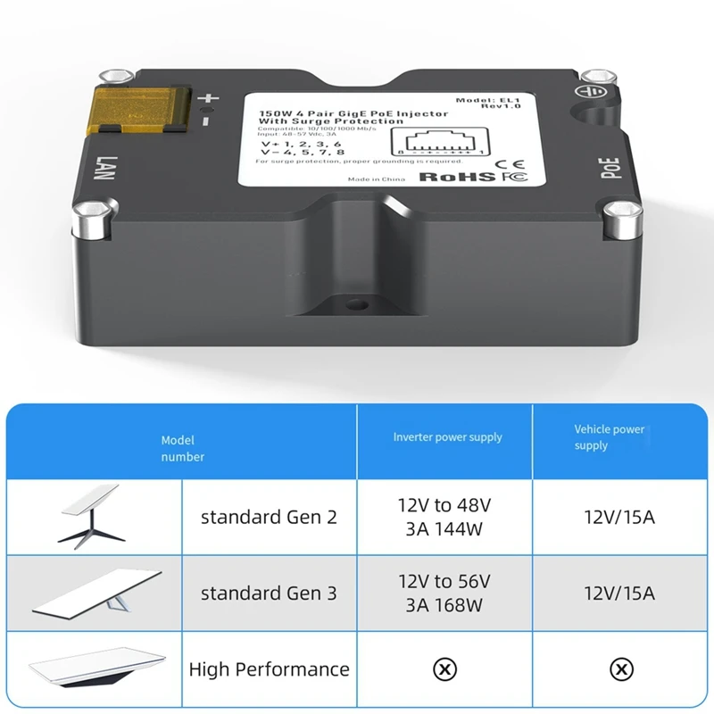 Antenna Adapter For Starlink V2 150W EL1 POE Power Supply Starnet Space X Accessories EL4-12V-48V-3A Booster