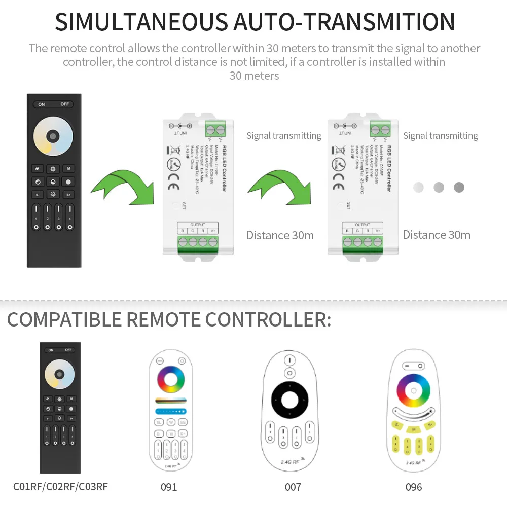 Tuya RGB/RGBW SPI LED Controller 2.4G RF Remote Alexa Google Plus Voice Control for 2835 5050 RGBCCT RGBW LED Light DC5-24V