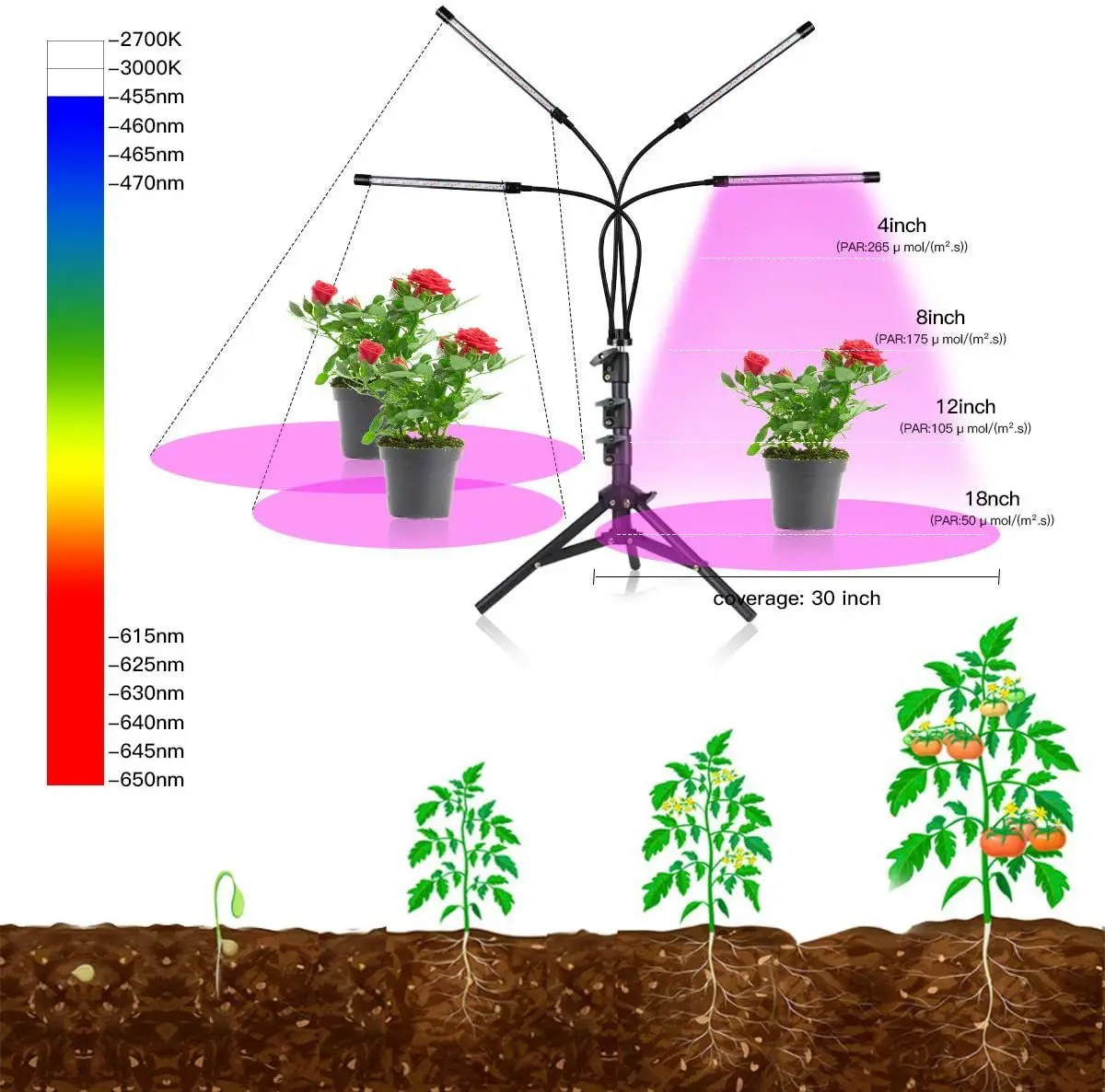 Lampe horticole de croissance LED avec trépied, USB, pour culture hydroponique, plantes d'intérieur, serre, légumes, fleurs