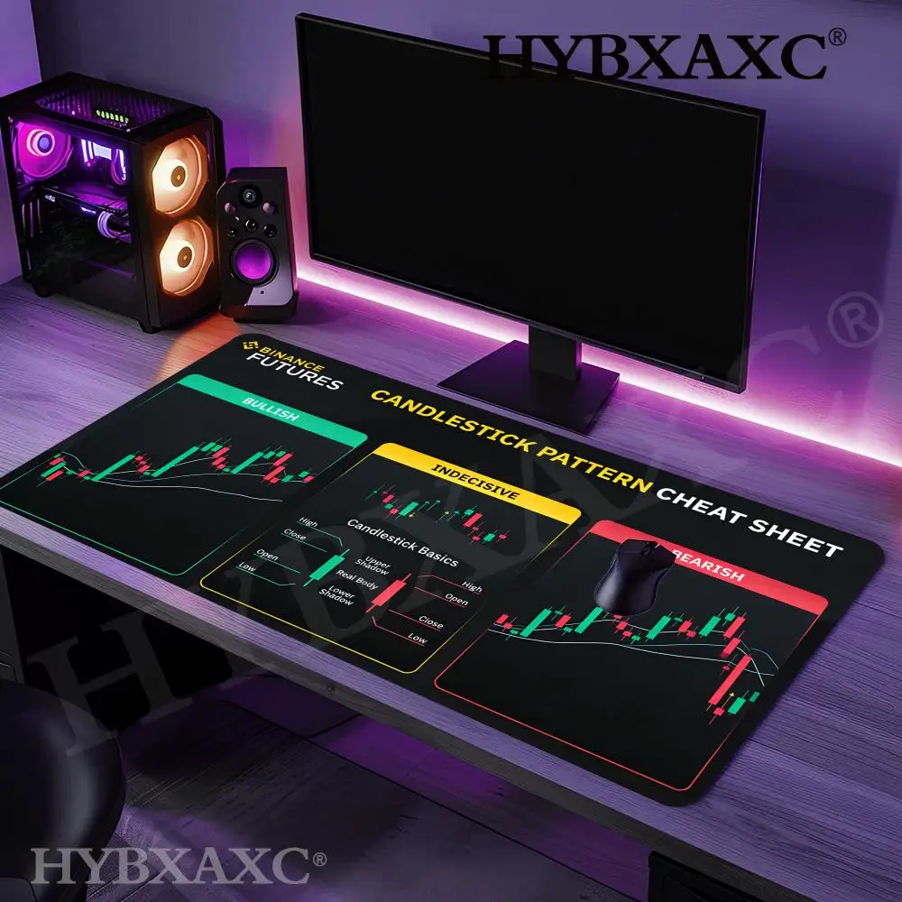 HYBXAXC Stock trading chart theme Mouse Pad Desk mat Gaming mat rubber anti-slip Durable desk accessories Keyboard desktop pads