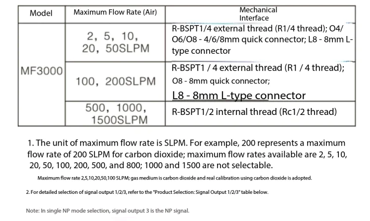 MF3000 Series Digital Display Gas Mass Flow Meter 0-1500L