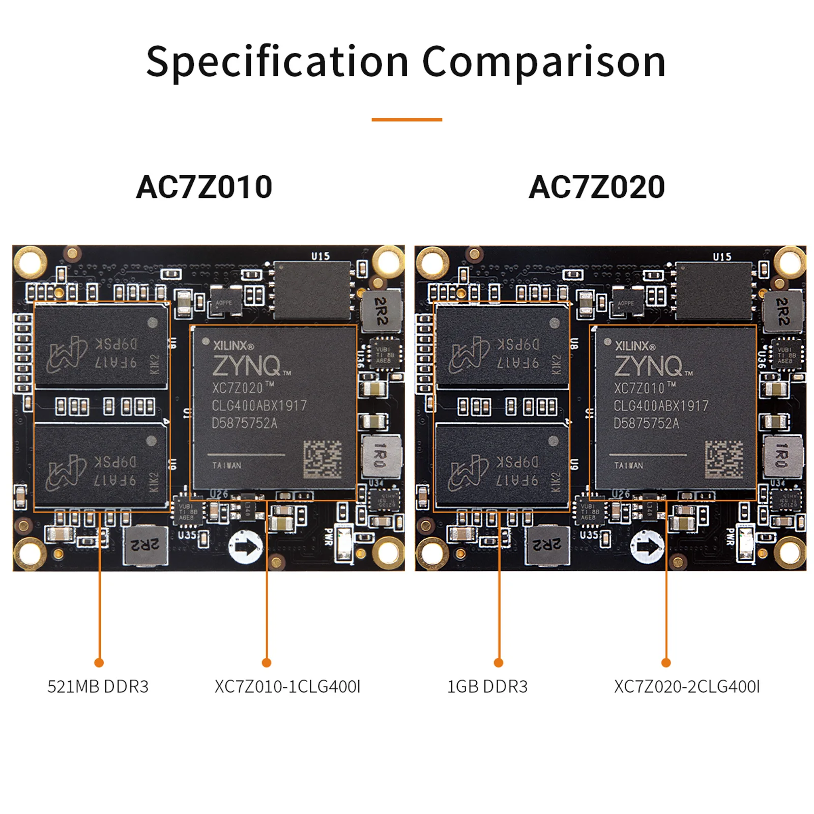 ALINX AC7Z010 AC7Z020 AMD Xilinx ZYNQ 7000 SoC XC7Z010 XC7Z020 ARM