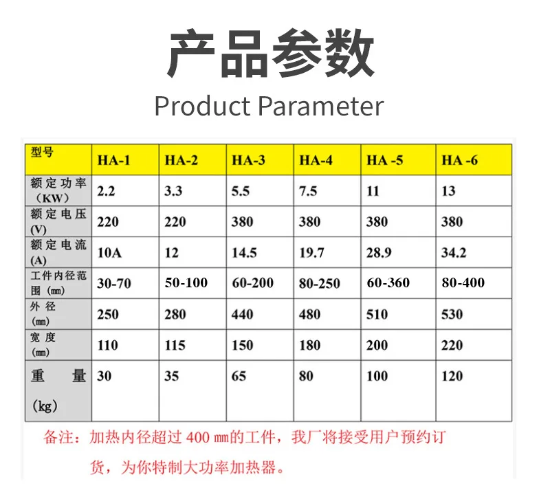 Mały podgrzewacz pierścieniowy - 1-2-3 - 4-5-6 Przenośny, mobilny, indukcyjny, elektromagnetyczny, klasy przemysłowej