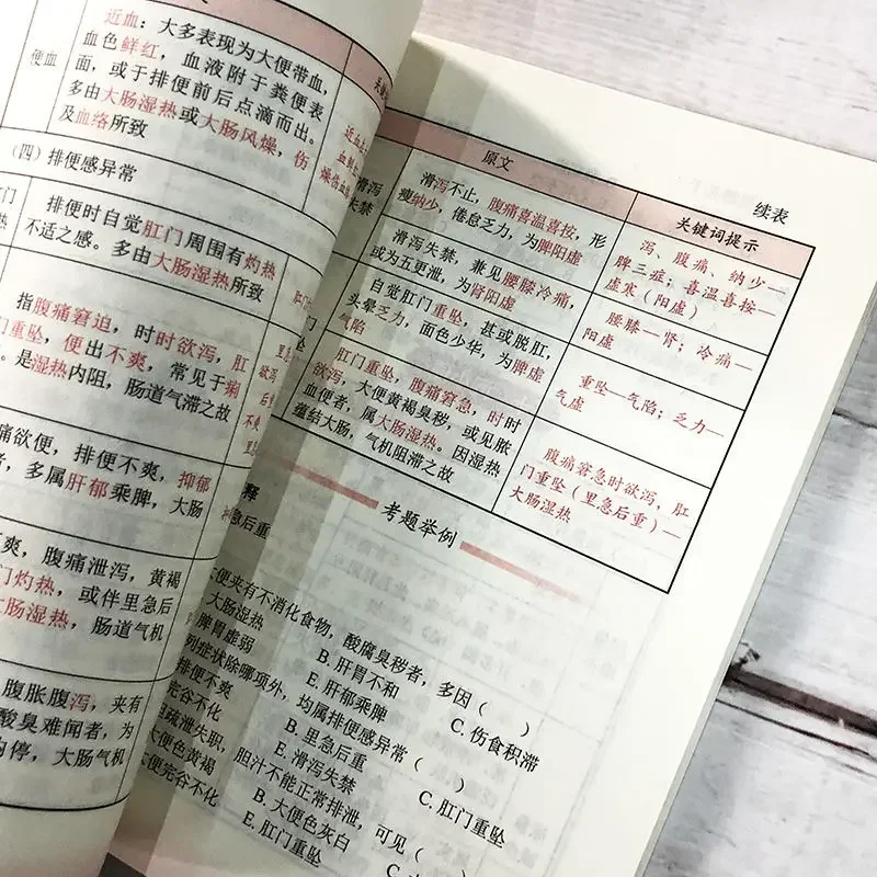 Traditional Chinese Medicine Diagnosis Quick Memory Method Introductory books on basic theories of traditional Chinese medicine